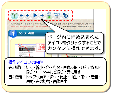 簡単に起動できます。