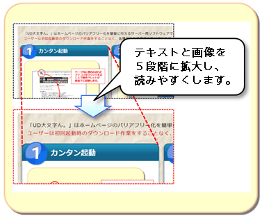 文字の大きさを5段階で拡大