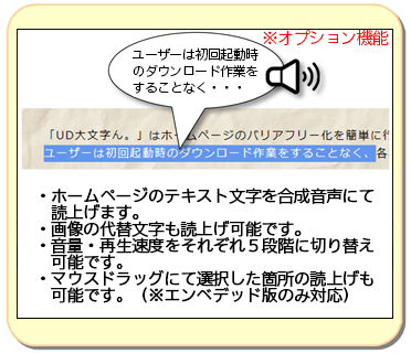 男女の声で音声読み上げ