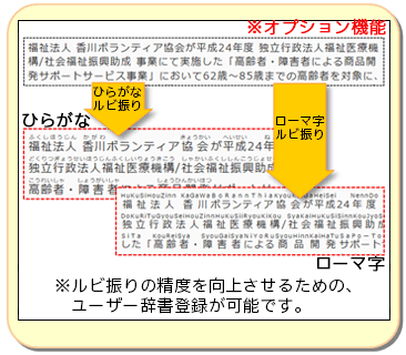 辞書登録でルビ振り工場